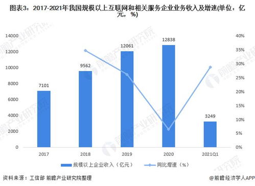 深度解析 信息傳輸、軟件和信息技術(shù)服務(wù)業(yè)工資穩(wěn)居榜首的驅(qū)動因素與投資管理之道