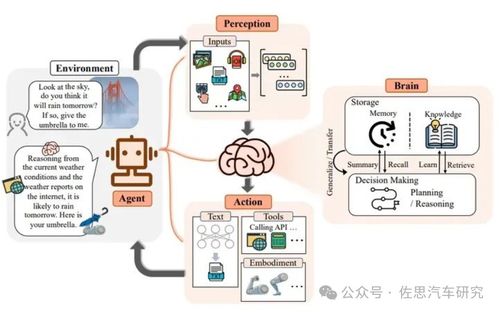 AI大模型驅(qū)動(dòng)汽車(chē)智能化革命 2024年整車(chē)設(shè)計(jì)與研發(fā)新范式