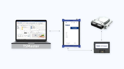 同星智能閃耀ASAM中國(guó)大會(huì) 以創(chuàng)新測(cè)量與標(biāo)定技術(shù)，榮膺智能化研發(fā)大獎(jiǎng)