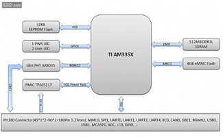 英蓓特高性能解決方案 本土醫(yī)療設(shè)備智能化創(chuàng)新的核心引擎