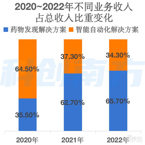 估值飆升1687倍，騰訊谷歌入局，自研大模型驅(qū)動(dòng) 深圳AI獨(dú)角獸赴港IPO開(kāi)啟新征程