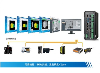機器視覺 智能制造轉型升級的“智慧之眼”與核心技術驅動力